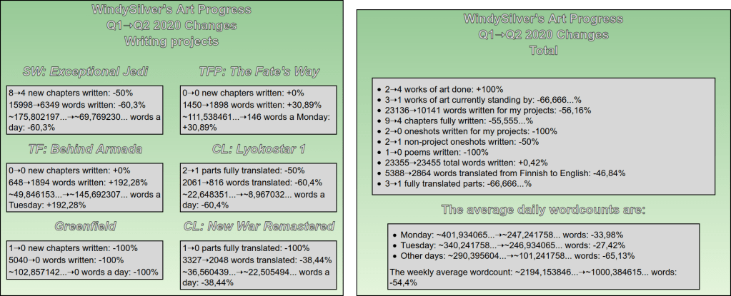 Comparison between Q1 and Q2 2020