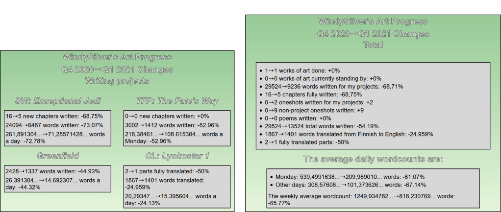 Comparison between Q4 2020 and Q1 2021