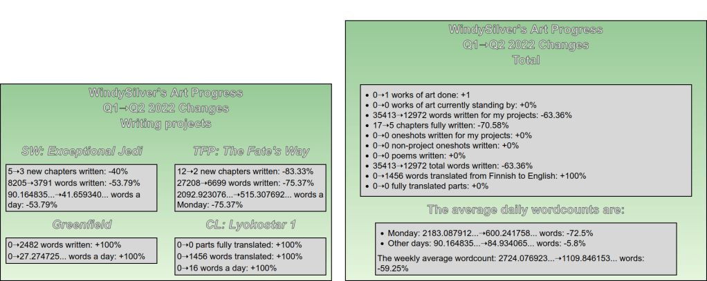 Comparison between Q1 2022 and Q2 2022