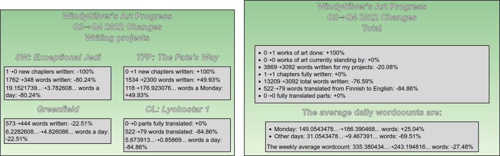 Comparison between Q3 and Q4 2022