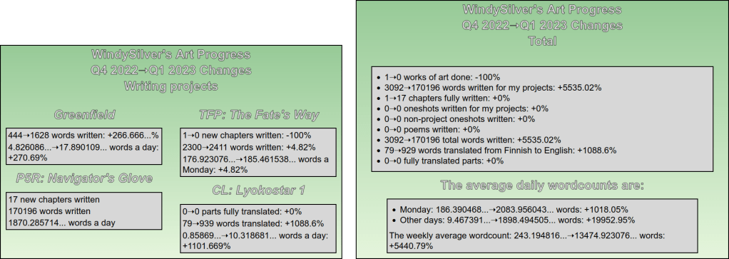 Comparison between Q4 2022 and Q1 2023 stats