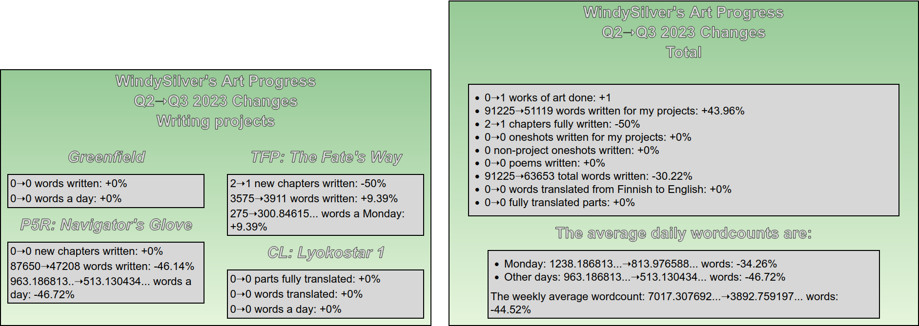 Comparison between Q2 2023 and Q3 2023