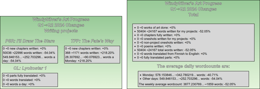 Comparison between Q1 2024 and Q2 2024