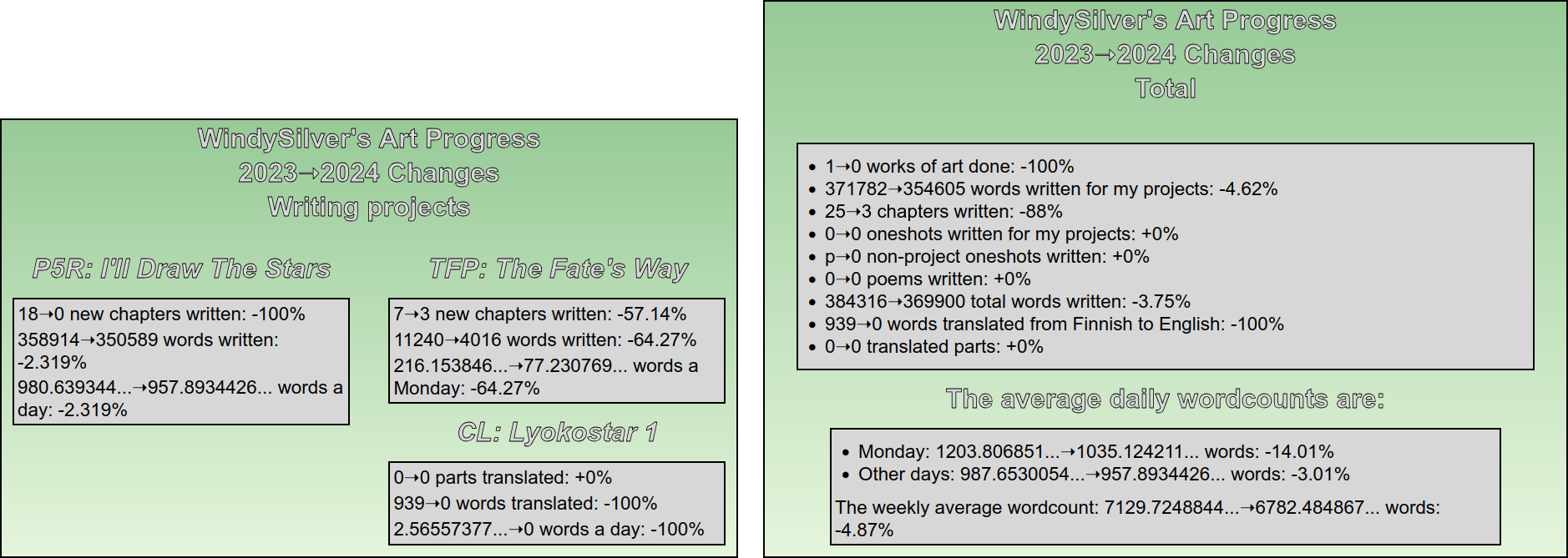 Comparison between 2023 and 2024