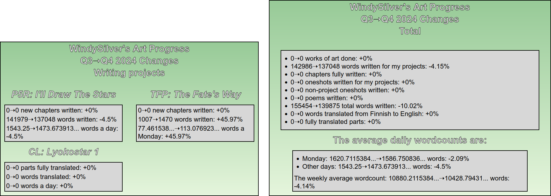 Comparison between Q3 and Q4 2024
