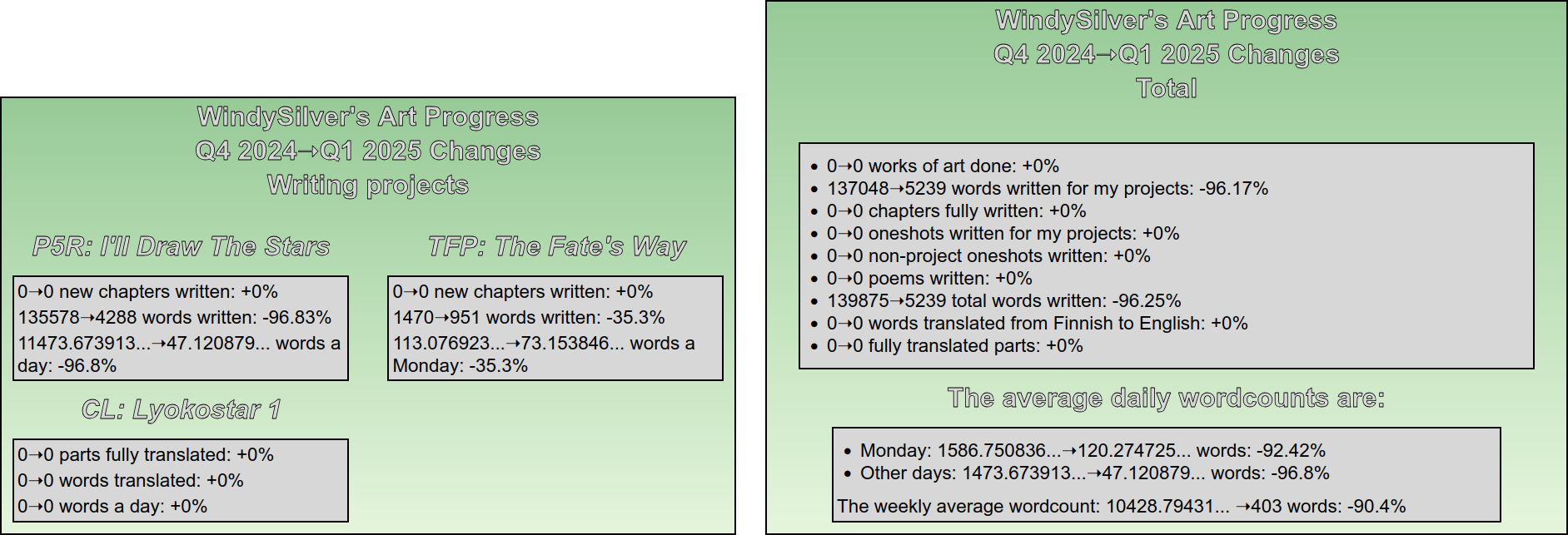 Comparison between Q4 2024 and Q1 2025