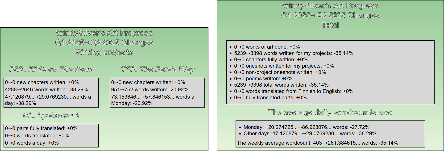 Comparison between Q1 2025 and Q2 2025