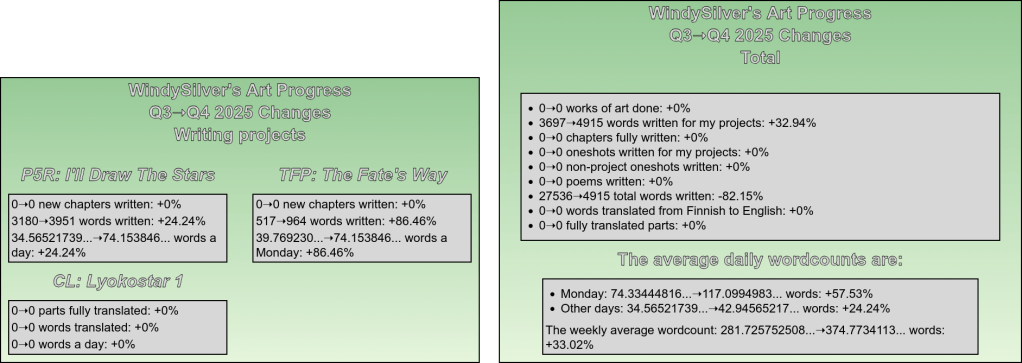Comparison between Q3 2025 and Q4 2025