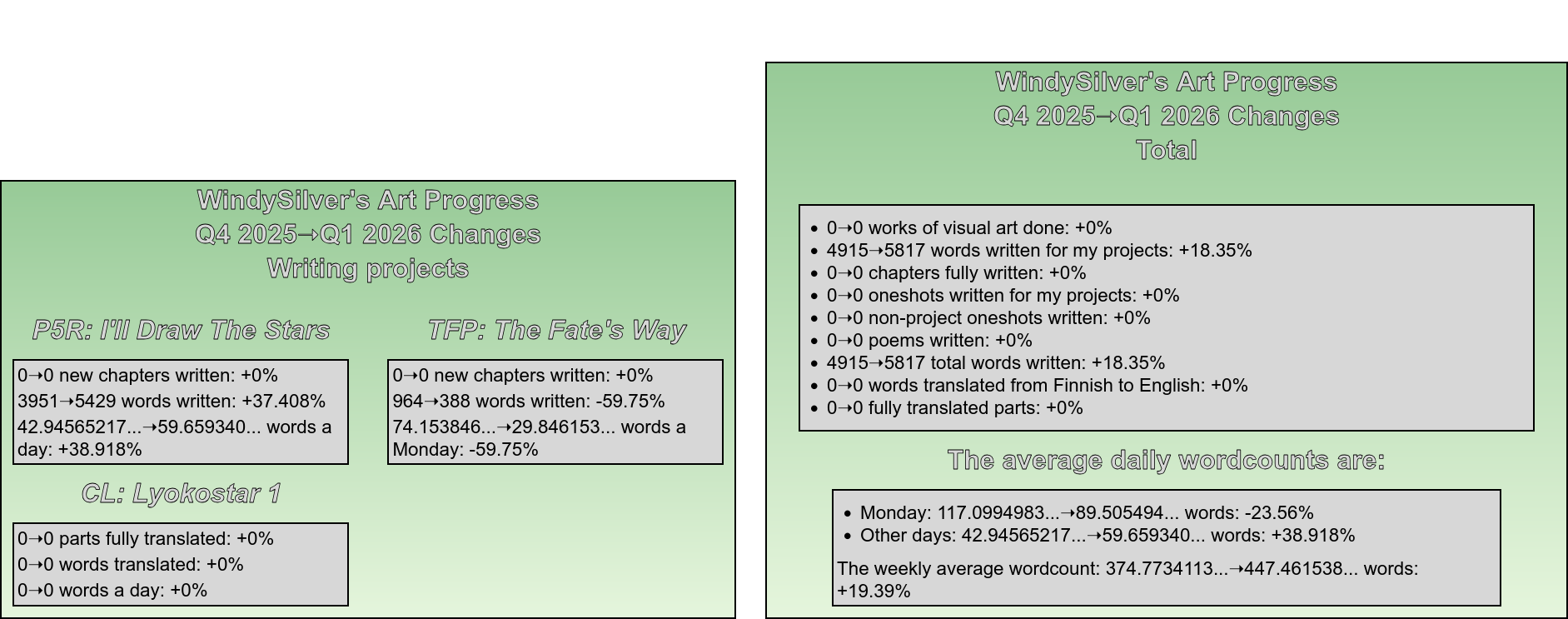 Comparison between Q4 2025 and Q1 2026