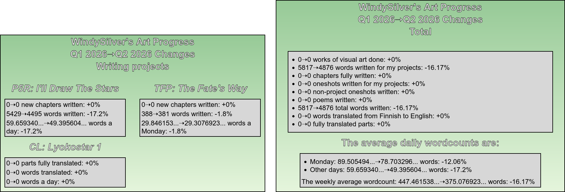 Comparison between Q1 2026 and Q2 2026