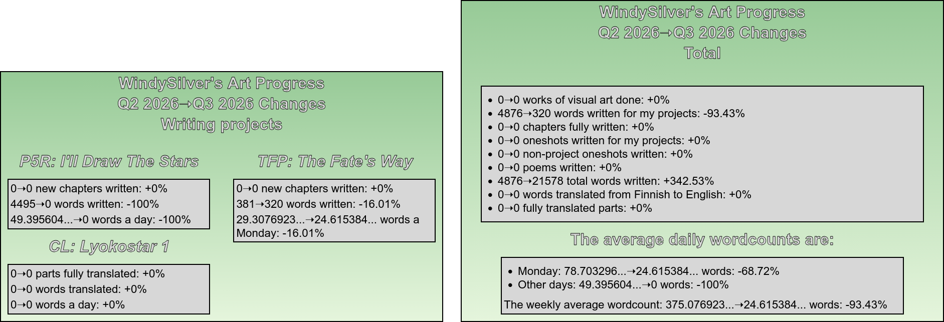 Comparison between Q2 2026 and Q3 2026